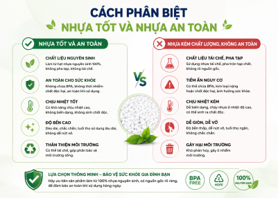 Cách Phân Biệt Nhựa Tốt Và Nhựa An Toàn