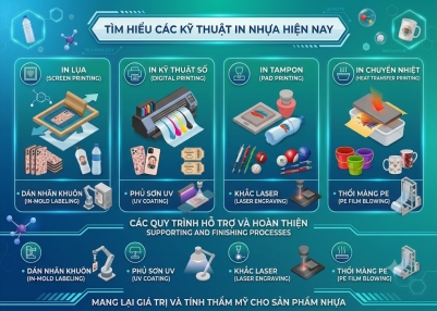 Tìm Hiểu Các Kỹ Thuật In Hiện Nay